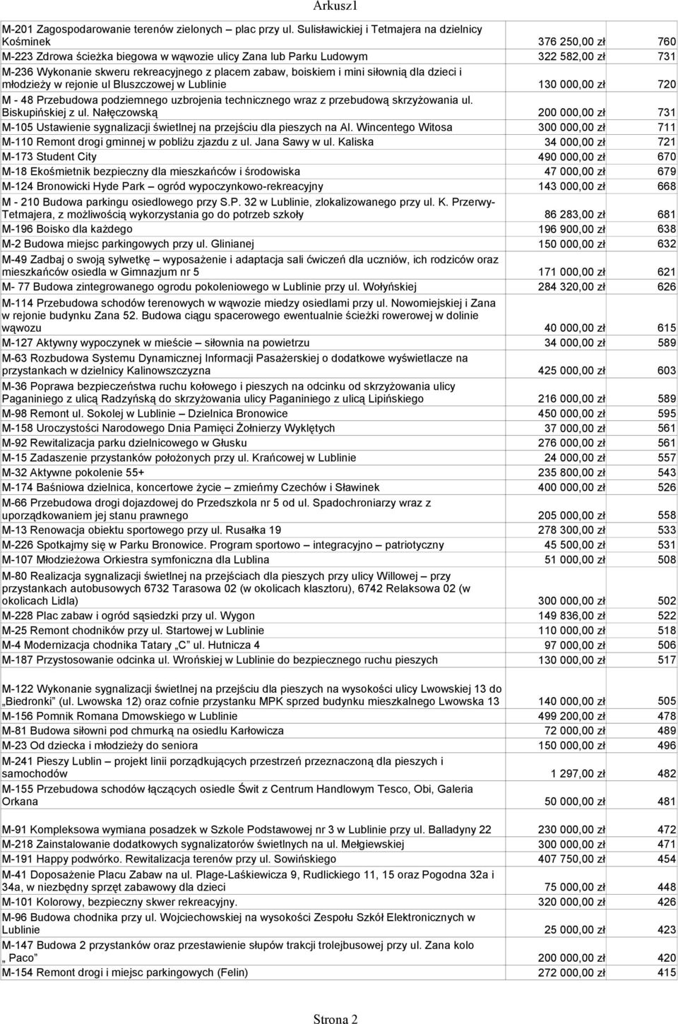 mini siłownią dla dzieci i 322 582,00 zł 731 młodzieży w rejonie ul Bluszczowej w Lublinie M - 48 Przebudowa podziemnego uzbrojenia technicznego wraz z przebudową skrzyżowania ul.
