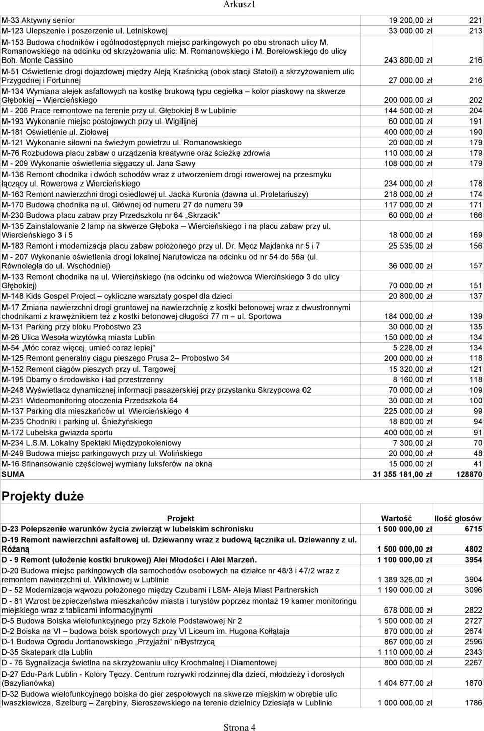 Monte Cassino M-51 Oświetlenie drogi dojazdowej między Aleją Kraśnicką (obok stacji Statoil) a skrzyżowaniem ulic 243 800,00 zł 216 Przygodnej i Fortunnej M-134 Wymiana alejek asfaltowych na kostkę