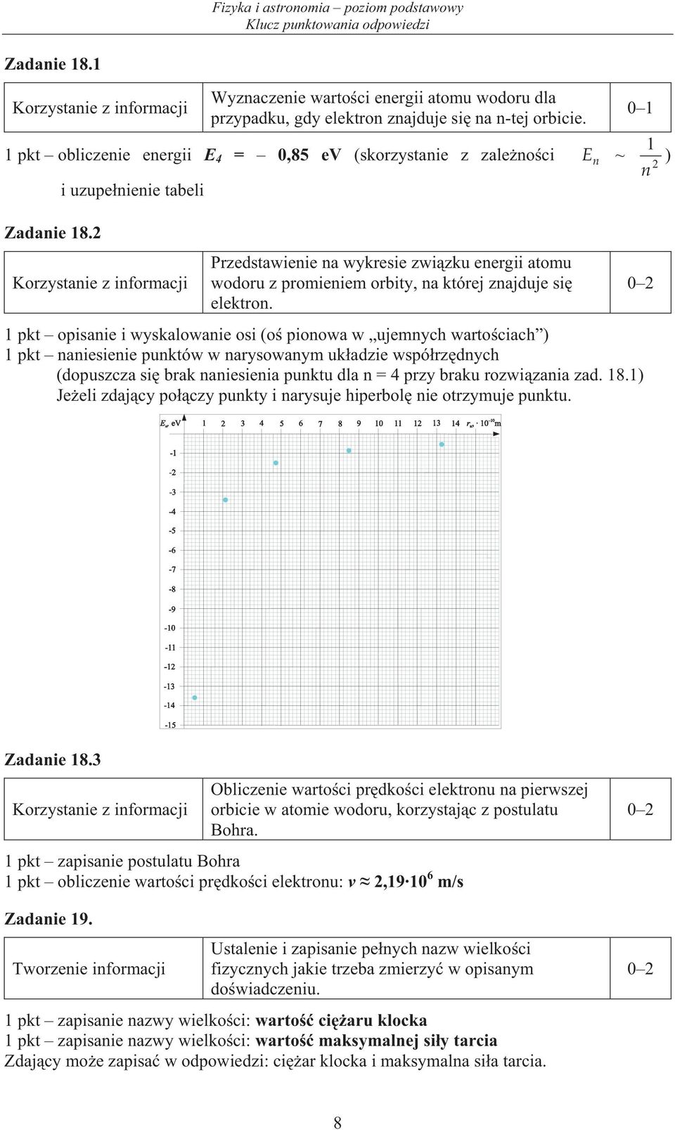 1 pkt opisanie i wyskalowanie osi (o pionowa w ujenych wartociach ) 1 pkt naniesienie punktów w narysowany ukadzie wspórzdnych (dopuszcza si brak naniesienia punktu dla n = 4 przy braku rozwizania