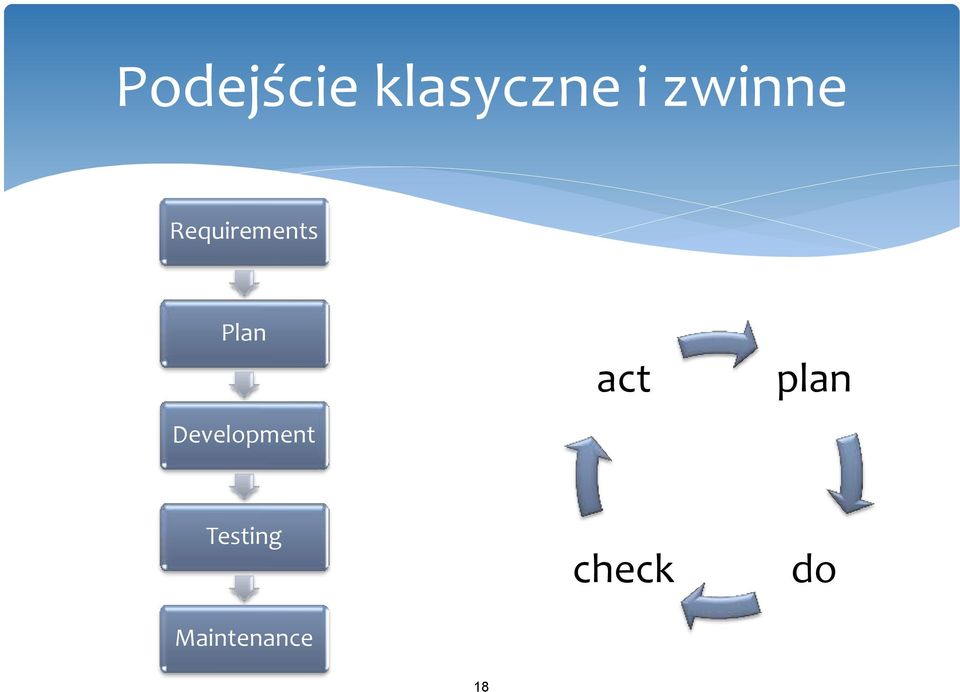 Development act plan