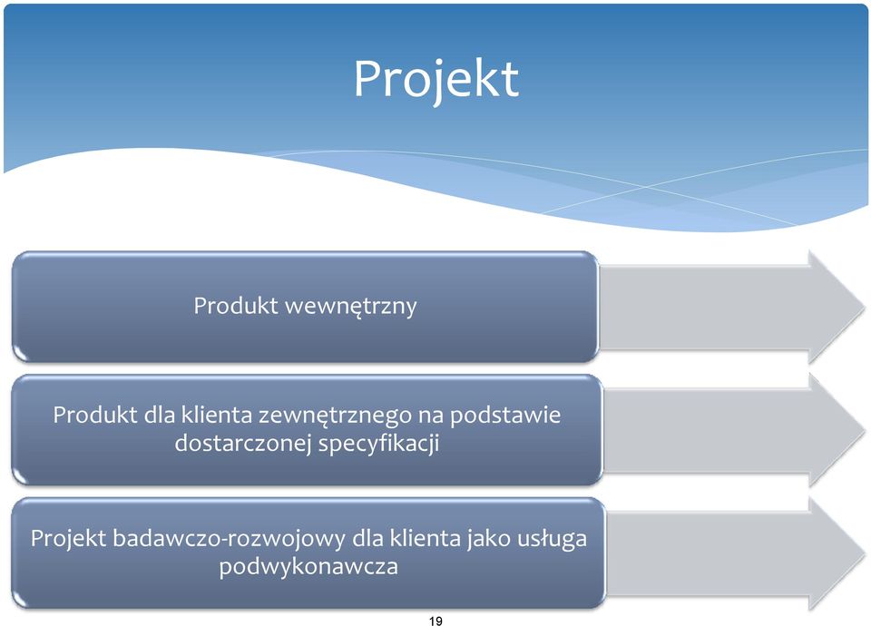 dostarczonej specyfikacji Projekt