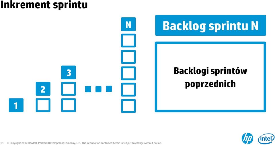 N 1 2 3 Backlogi