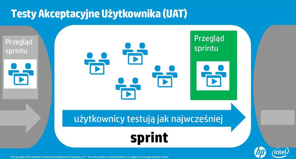 sprintu Przegląd sprintu