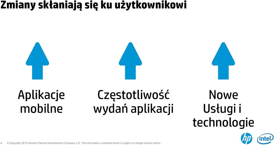 mobilne Częstotliwość wydań