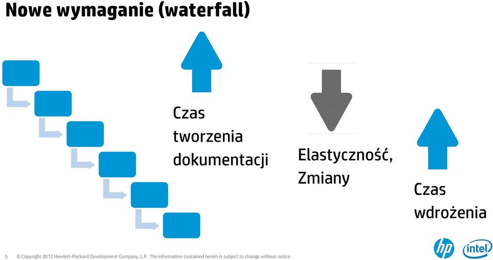 tworzenia dokumentacji