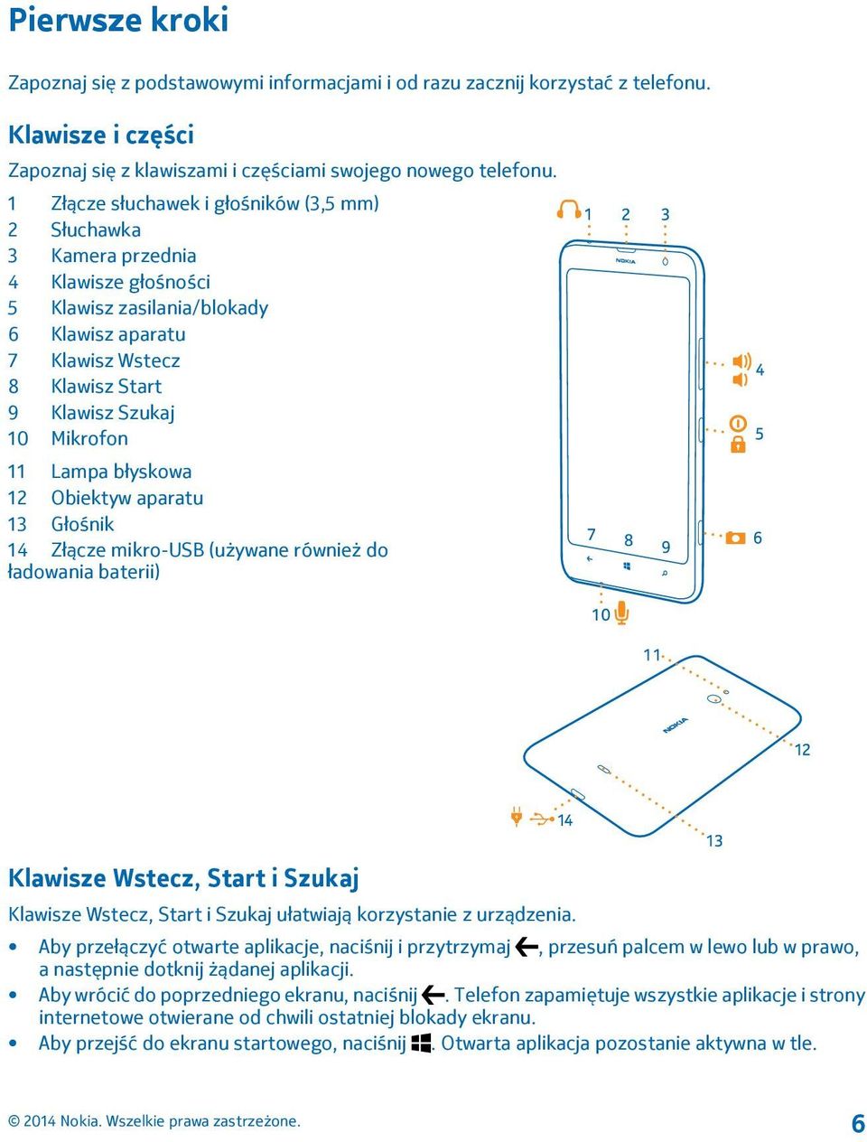 11 Lampa błyskowa 12 Obiektyw aparatu 13 Głośnik 14 Złącze mikro-usb (używane również do ładowania baterii) Klawisze Wstecz, Start i Szukaj Klawisze Wstecz, Start i Szukaj ułatwiają korzystanie z