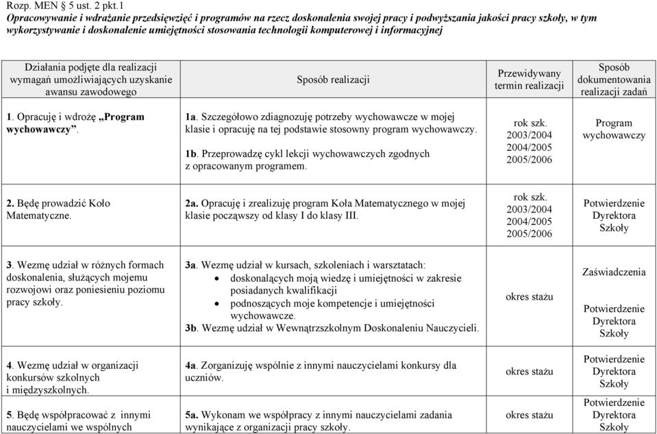 komputerowej i informacyjnej realizacji 1. Opracuję i wdrożę Program wychowawczy. 1a.