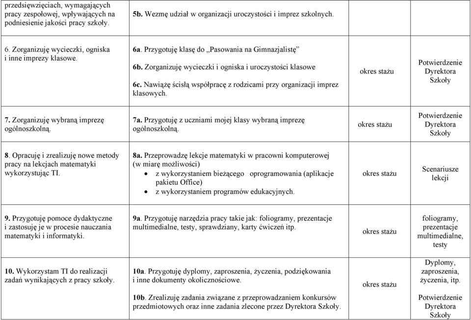 Nawiążę ścisłą współpracę z rodzicami przy organizacji imprez klasowych. 7. Zorganizuję wybraną imprezę ogólnoszkolną. 7a. Przygotuję z uczniami mojej klasy wybraną imprezę ogólnoszkolną. 8.