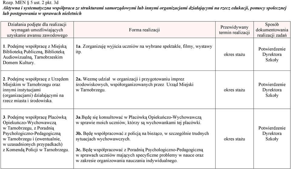 umożliwiających uzyskanie 1. Podejmę współpracę z Miejską Biblioteką Publiczną, Biblioteką Audiowizualną, Tarnobrzeskim Domem Kultury. 1a.