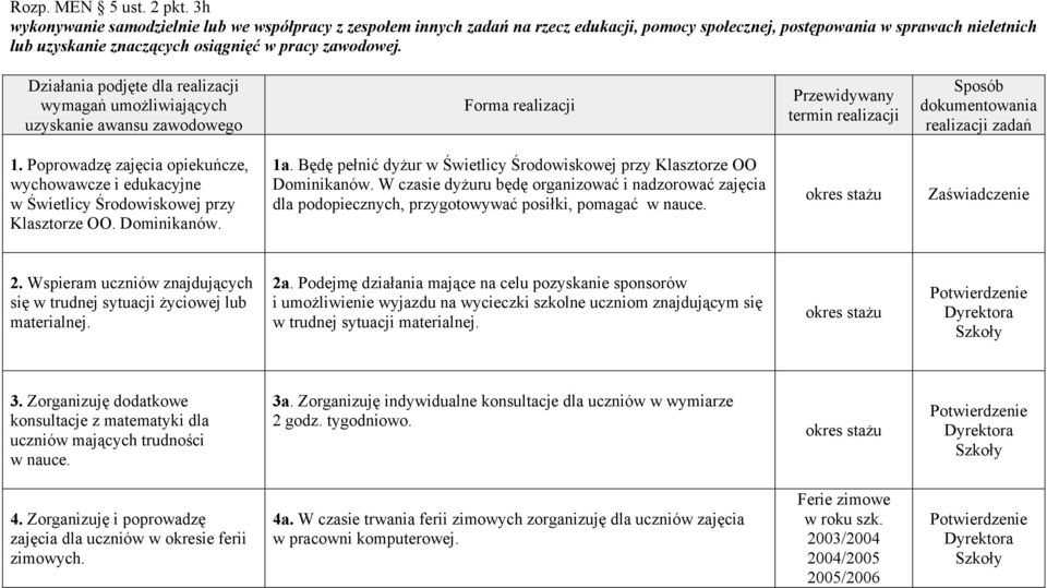 wymagań umożliwiających uzyskanie 1. Poprowadzę zajęcia opiekuńcze, wychowawcze i edukacyjne w Świetlicy Środowiskowej przy Klasztorze OO. Dominikanów. 1a.