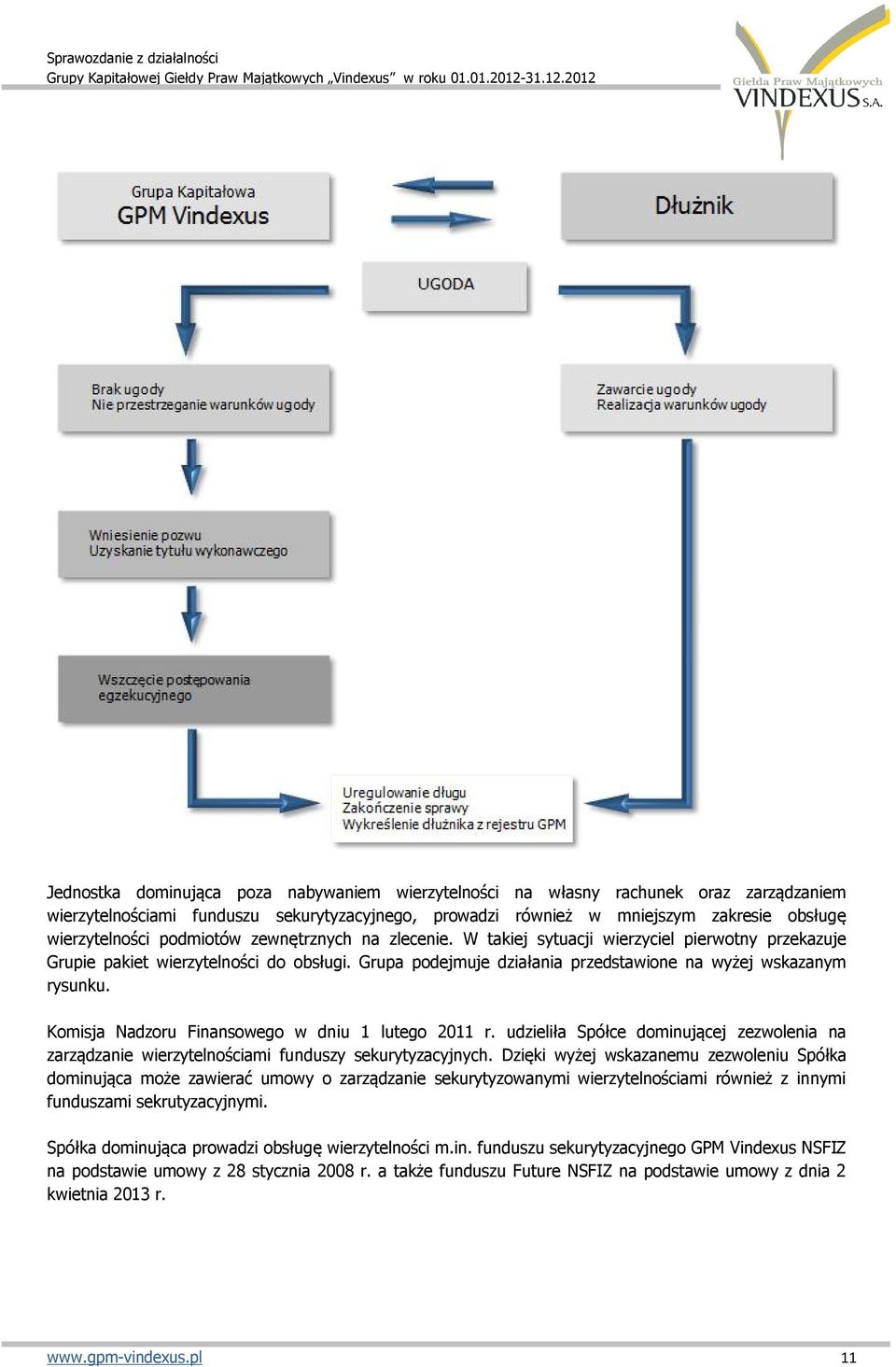 Komisja Nadzoru Finansowego w dniu 1 lutego 2011 r. udzieliła Spółce dominującej zezwolenia na zarządzanie wierzytelnościami funduszy sekurytyzacyjnych.