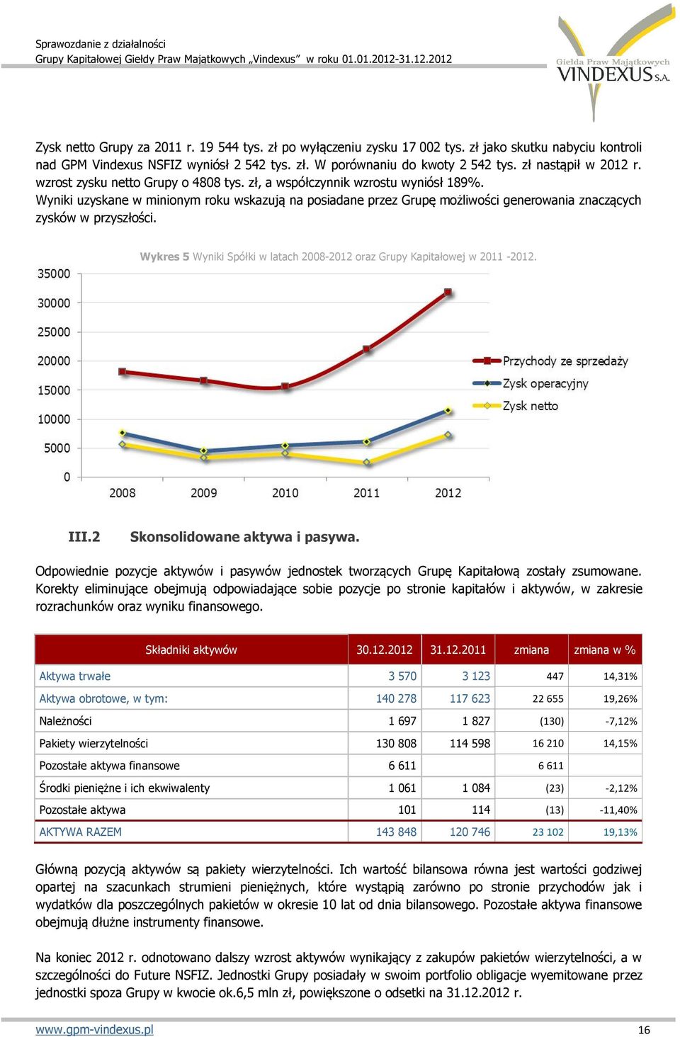 Wyniki uzyskane w minionym roku wskazują na posiadane przez Grupę możliwości generowania znaczących zysków w przyszłości. Wykres 5 Wyniki Spółki w latach 2008-2012 oraz Grupy Kapitałowej w 2011-2012.