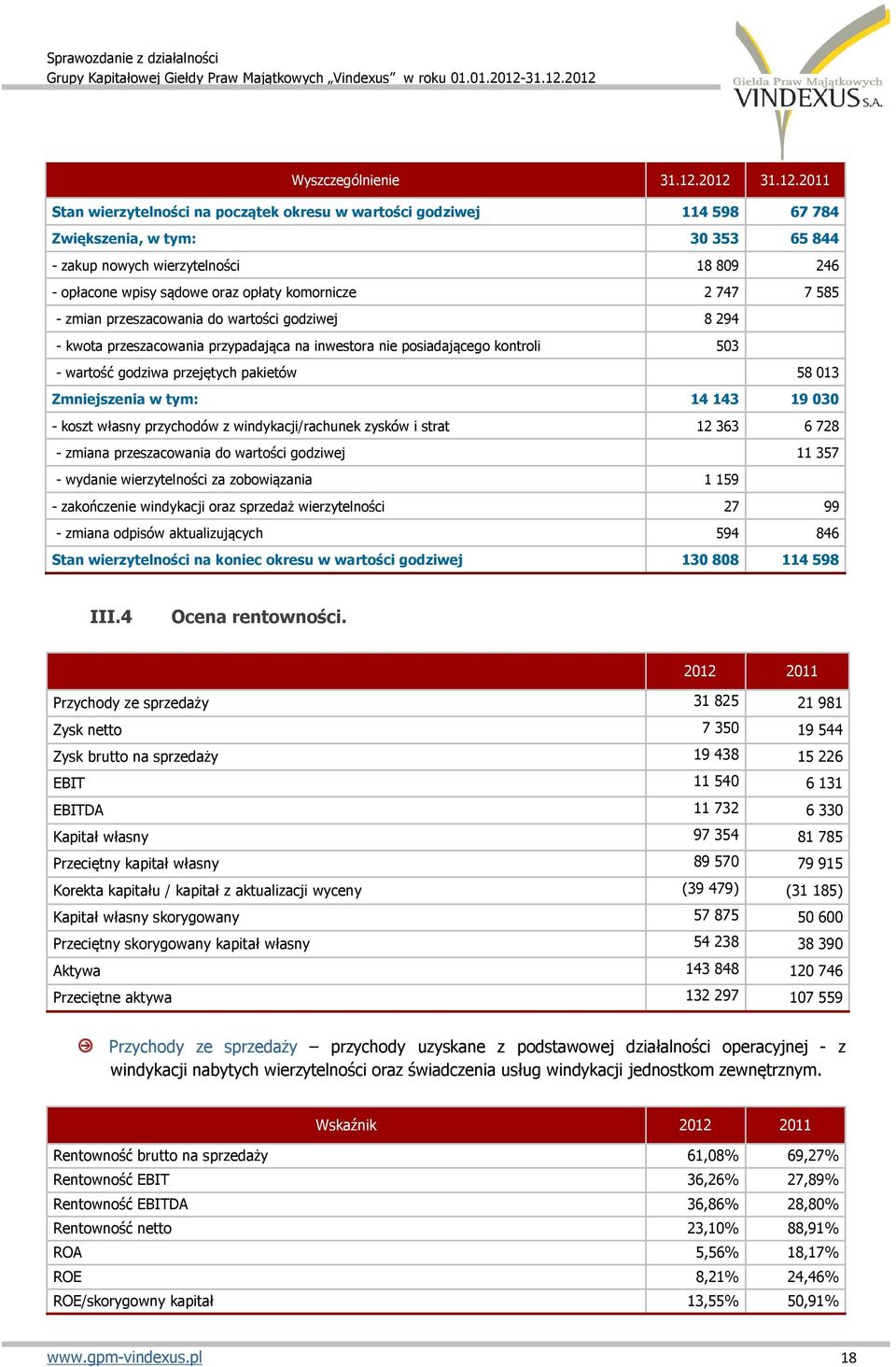 opłaty komornicze 2 747 7 585 - zmian przeszacowania do wartości godziwej 8 294 - kwota przeszacowania przypadająca na inwestora nie posiadającego kontroli 503 - wartość godziwa przejętych pakietów