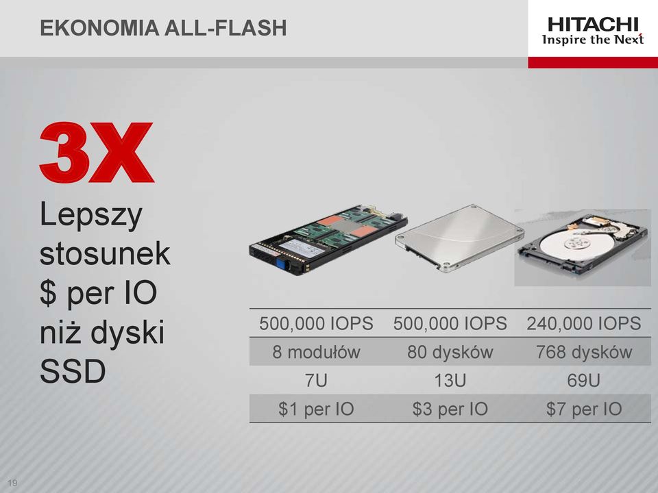 IOPS 240,000 IOPS 8 modułów 80 dysków 768