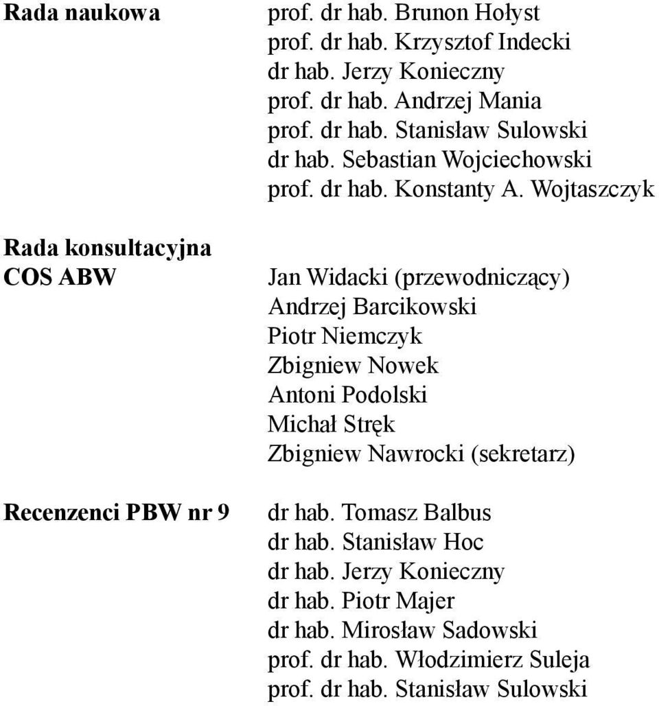 Wojtaszczyk Jan Widacki (przewodniczący) Andrzej Barcikowski Piotr Niemczyk Zbigniew Nowek Antoni Podolski Michał Stręk Zbigniew Nawrocki