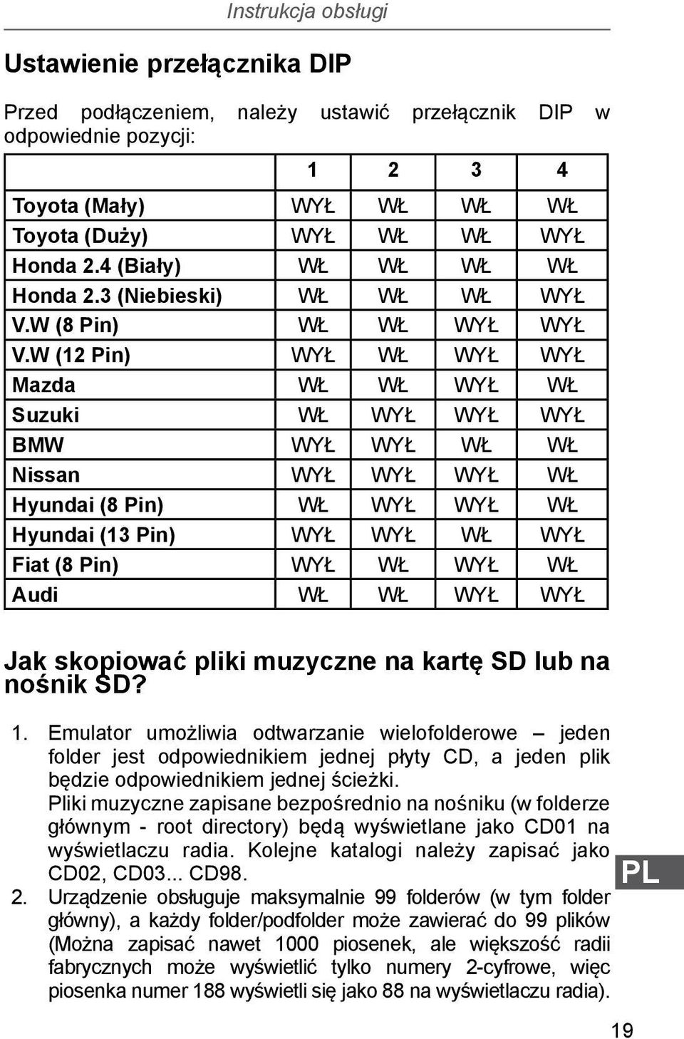 W (12 Pin) WYŁ WŁ WYŁ WYŁ Mazda WŁ WŁ WYŁ WŁ Suzuki WŁ WYŁ WYŁ WYŁ BMW WYŁ WYŁ WŁ WŁ Nissan WYŁ WYŁ WYŁ WŁ Hyundai (8 Pin) WŁ WYŁ WYŁ WŁ Hyundai (13 Pin) WYŁ WYŁ WŁ WYŁ Fiat (8 Pin) WYŁ WŁ WYŁ WŁ