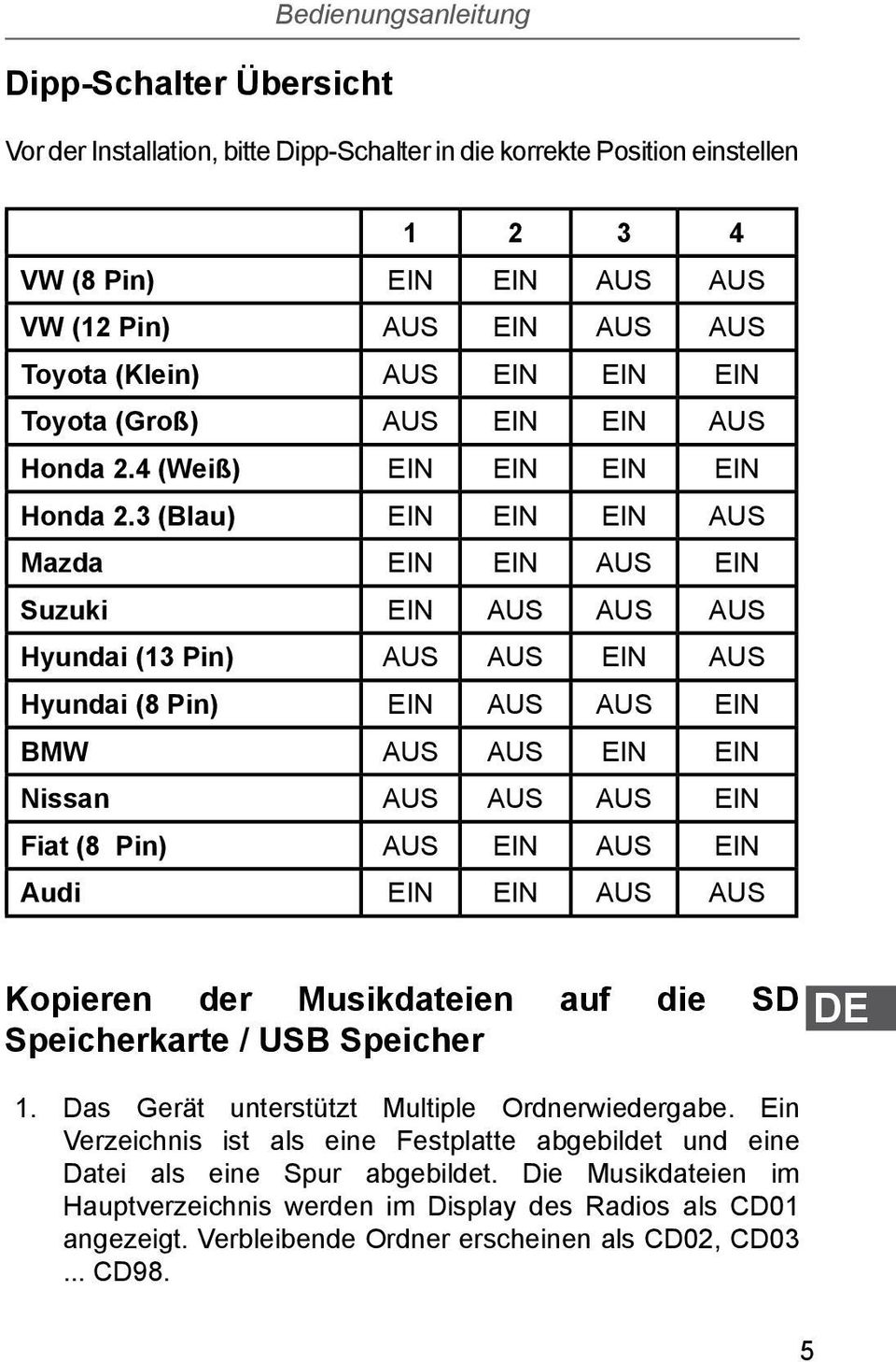 3 (Blau) EIN EIN EIN AUS Mazda EIN EIN AUS EIN Suzuki EIN AUS AUS AUS Hyundai (13 Pin) AUS AUS EIN AUS Hyundai (8 Pin) EIN AUS AUS EIN BMW AUS AUS EIN EIN Nissan AUS AUS AUS EIN Fiat (8 Pin) AUS EIN