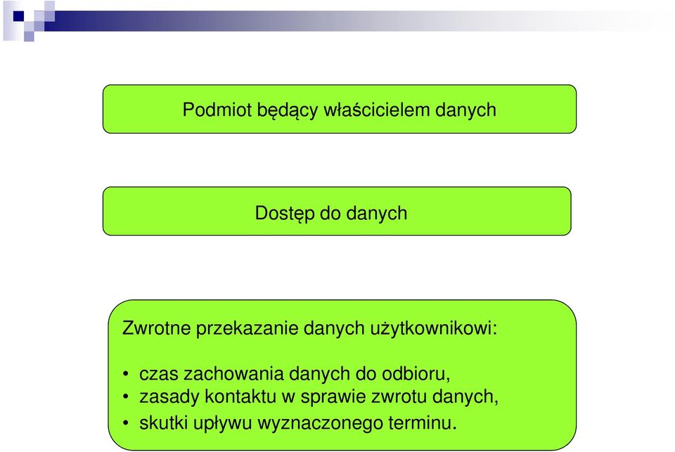 zachowania danych do odbioru, zasady kontaktu w