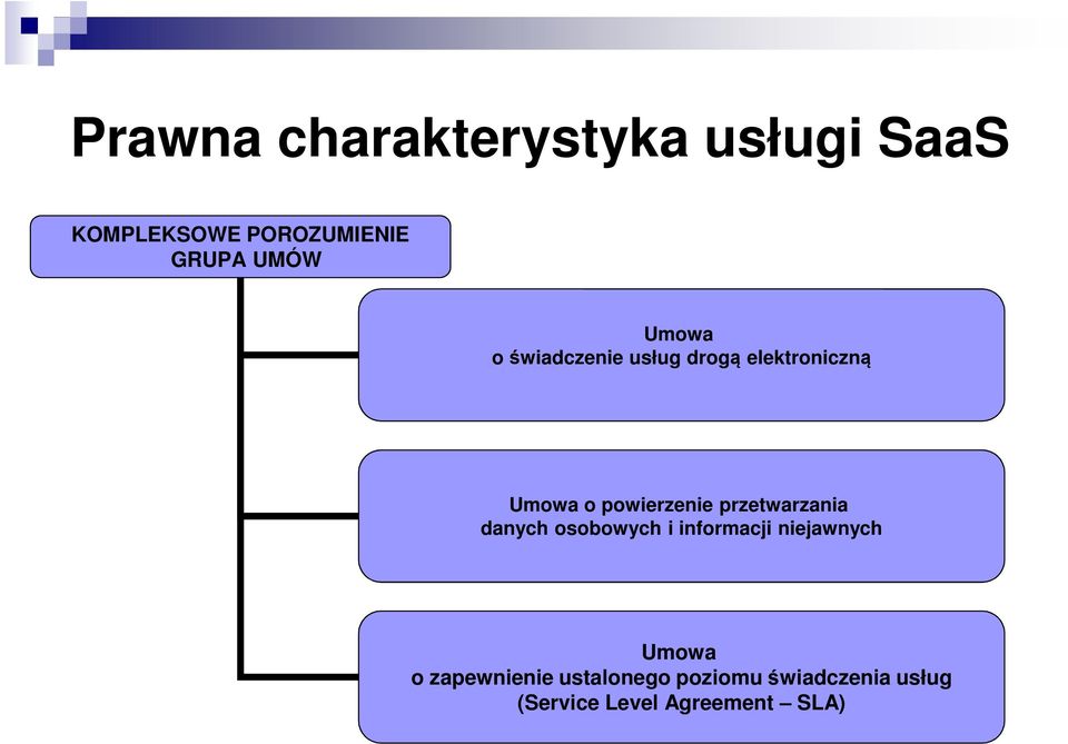 powierzenie przetwarzania danych osobowych i informacji niejawnych