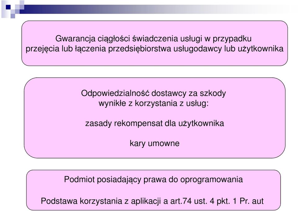 wynikłe z korzystania z usług: zasady rekompensat dla użytkownika kary umowne