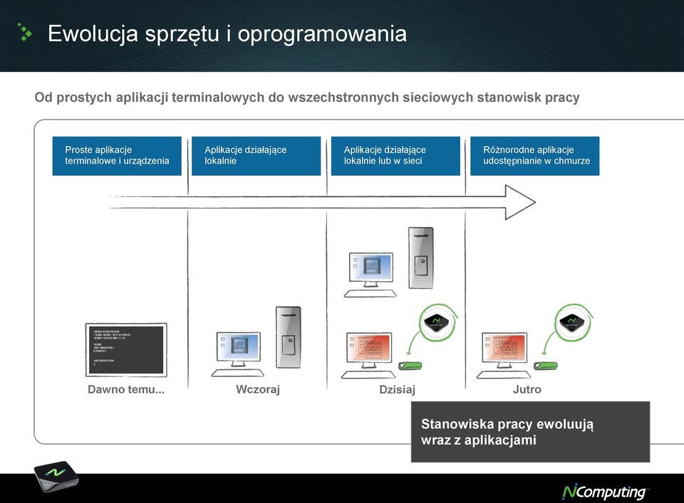 lokalnie Aplikacje działające lokalnie lub w sieci Różnorodne aplikacje udostępnianie w