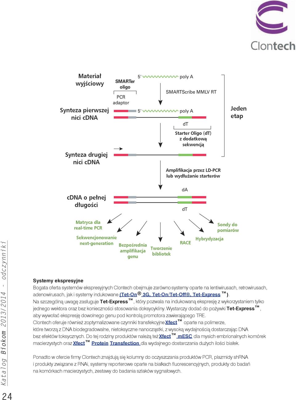 ekspresyjne Bogata oferta systemów ekspresyjnych Clontech obejmuje zarówno systemy oparte na lentiwirusach, retrowirusach, adenowirusach, jak i systemy indukowane http://www.clontech.