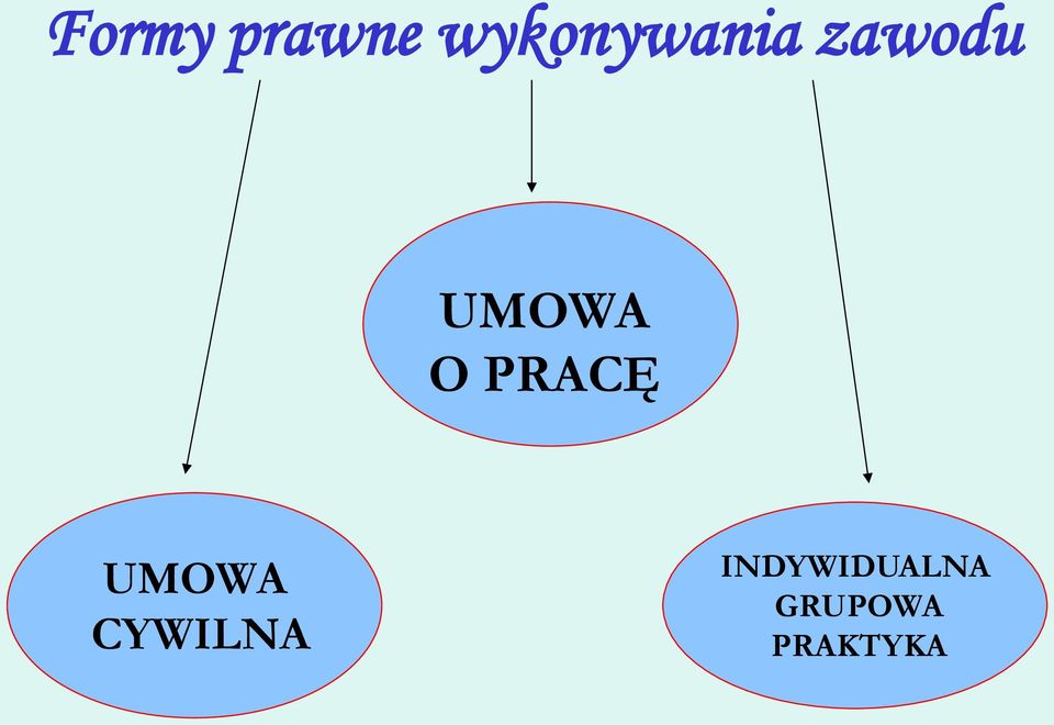 UMOWA O PRACĘ UMOWA