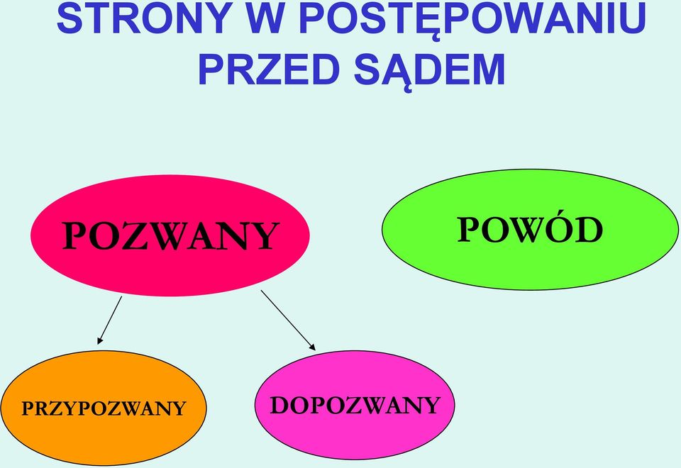 PRZED SĄDEM