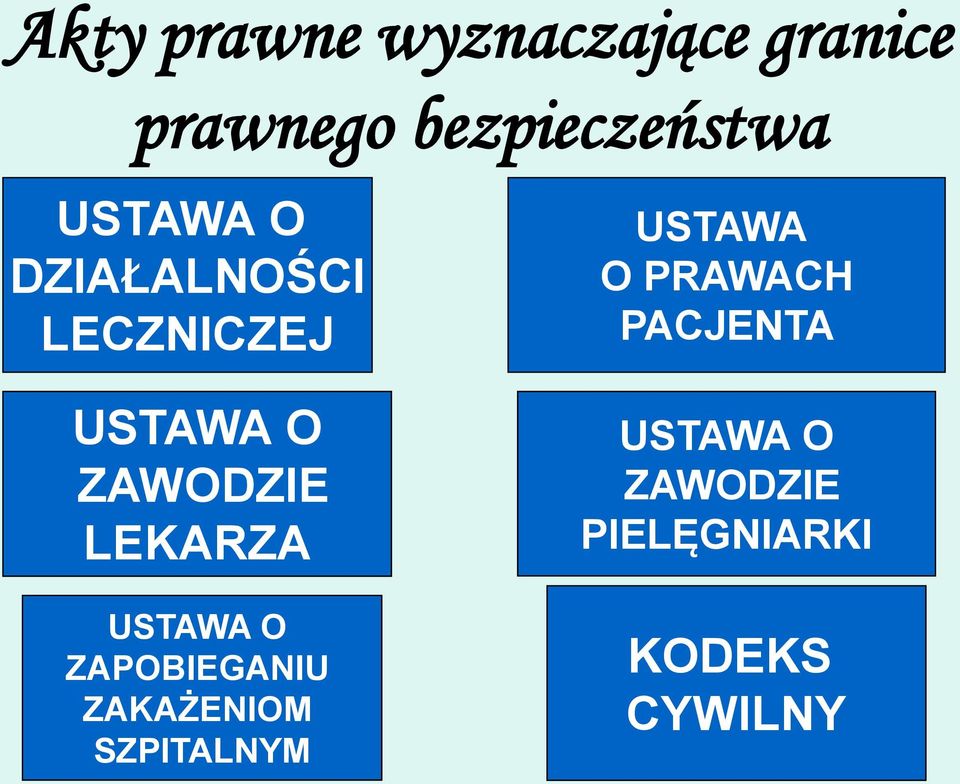 LEKARZA USTAWA O ZAPOBIEGANIU ZAKAŻENIOM SZPITALNYM