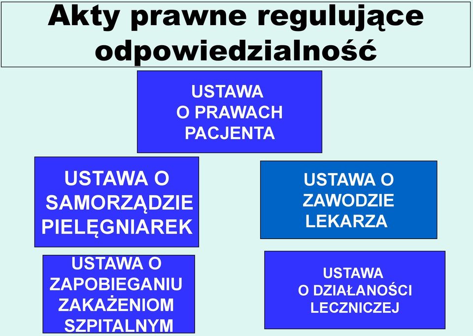 USTAWA O ZAPOBIEGANIU ZAKAŻENIOM SZPITALNYM USTAWA