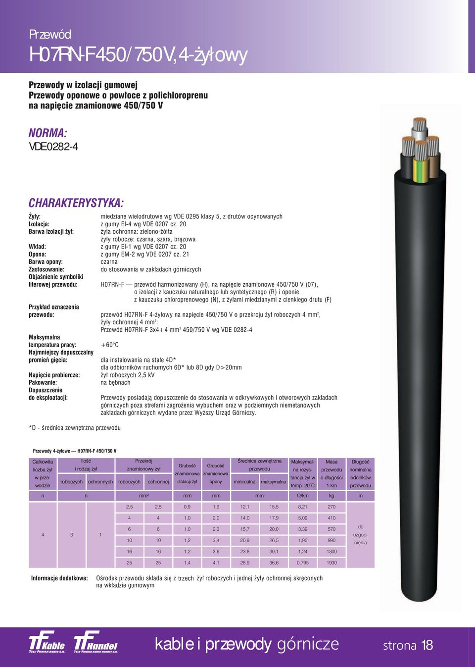 20 Opona: z gumy EM-2 wg VDE 0207 cz.