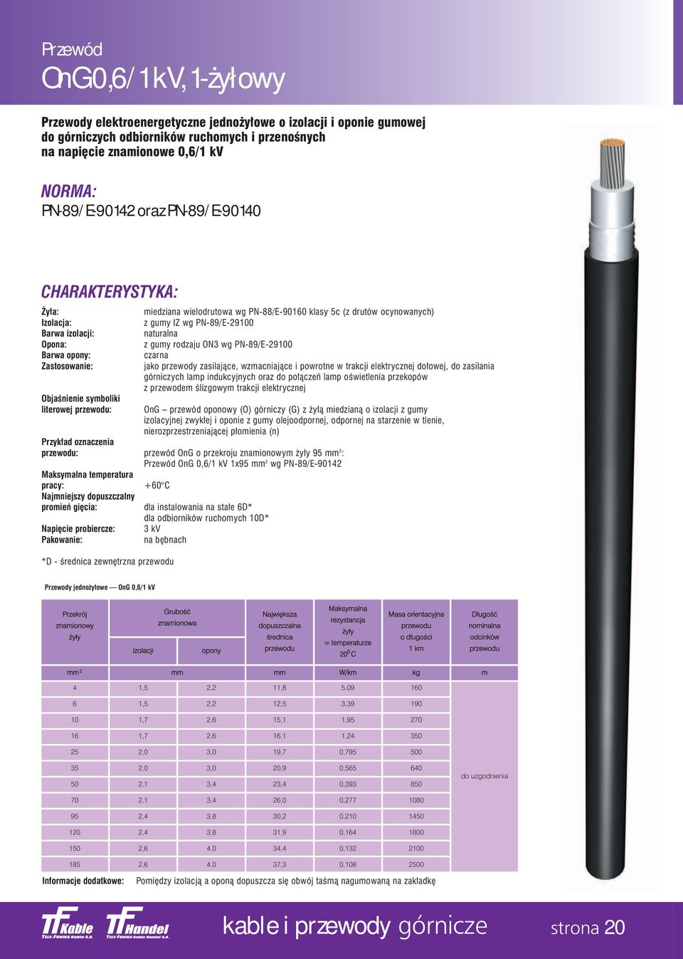 gumy IZ wg PN-89/E-2900 naturalna z gumy rodzaju ON3 wg PN-89/E-2900 czarna jako przewody zasilajàce, wzmacniajàce i powrotne w trakcji elektrycznej do owej, do zasilania górniczych lamp indukcyjnych