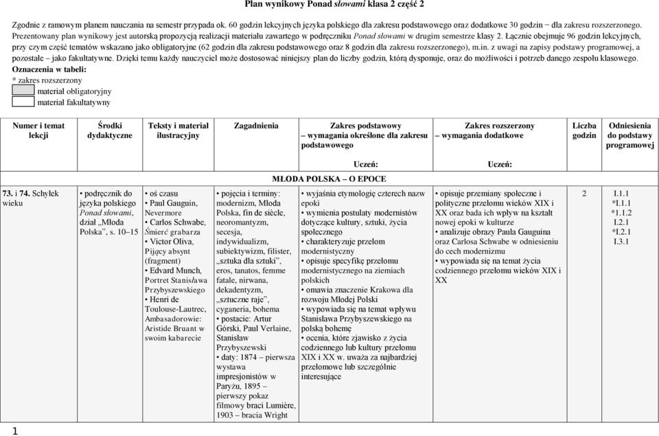 Łącznie obejmuje 96 godzin lekcyjnych, przy czym część tematów wskazano jako obligatoryjne (62 godzin dla zakresu podstawowego oraz 8 godzin dla zakresu rozszerzonego), m.in. z uwagi na zapisy podstawy programowej, a pozostałe jako fakultatywne.