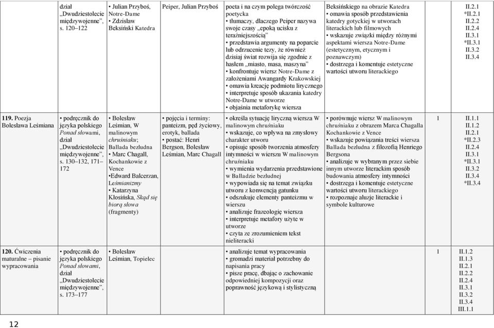 Kłosińska, Skąd się biorą słowa Bolesław Leśmian, Topielec Peiper, Julian Przyboś panteizm, pęd życiowy, erotyk, ballada postać: Henri Bergson, Bolesław Leśmian, Marc Chagall poeta i na czym polega