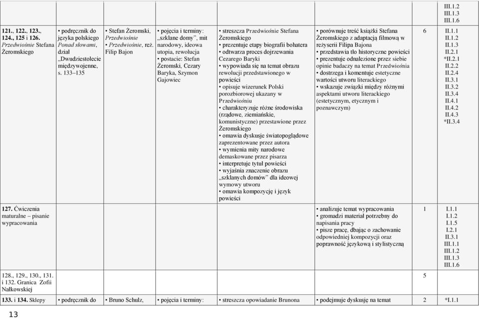 Filip Bajon szklane domy, mit narodowy, ideowa utopia, rewolucja postacie: Stefan Żeromski, Cezary Baryka, Szymon Gajowiec streszcza Przedwiośnie Stefana Żeromskiego prezentuje etapy biografii