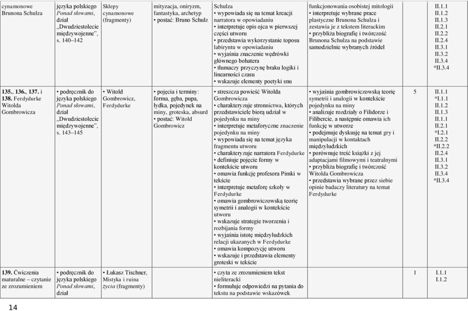 przedstawia wykorzystanie toposu labiryntu w opowiadaniu wyjaśnia znaczenie wędrówki głównego bohatera tłumaczy przyczynę braku logiki i linearności czasu wskazuje elementy poetyki snu funkcjonowania