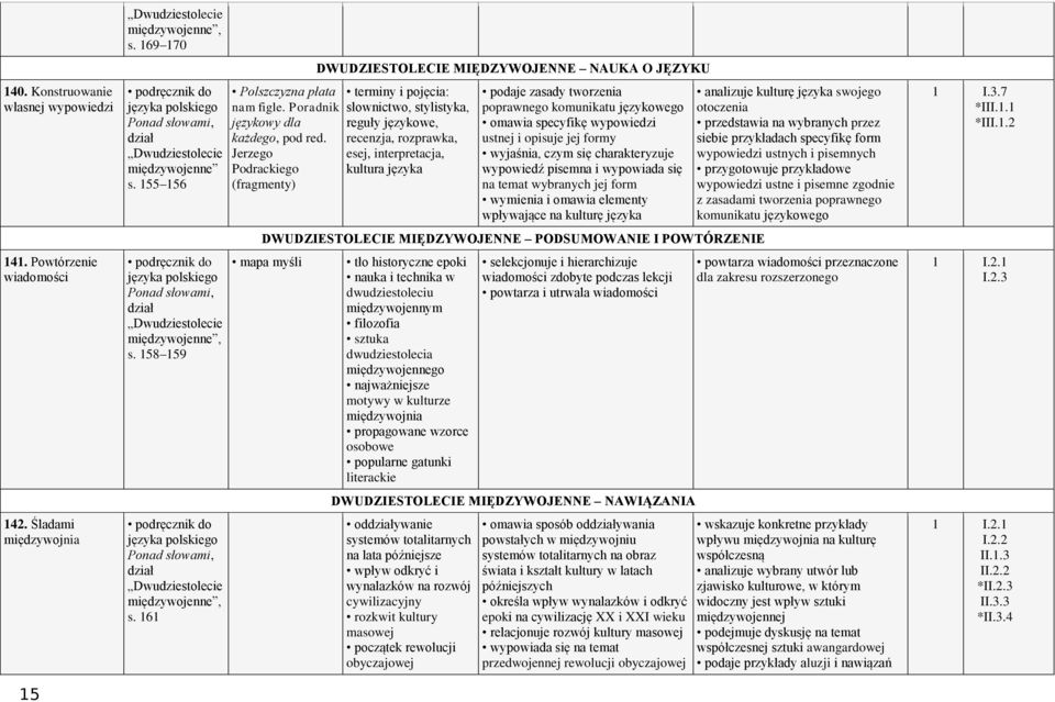 Jerzego Podrackiego DWUDZIESTOLECIE MIĘDZYWOJENNE NAUKA O JĘZYKU terminy i pojęcia: słownictwo, stylistyka, reguły językowe, recenzja, rozprawka, esej, interpretacja, kultura języka podaje zasady