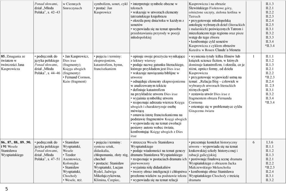 z sonetów wypowiada się na temat sposobu przedstawiania przyrody w poezji młodopolskiej Kasprowicza i na obrazie Ślewińskiego Fioletowe góry, ośnieżone szczyty, zielona kotlina w Tatrach przygotowuje