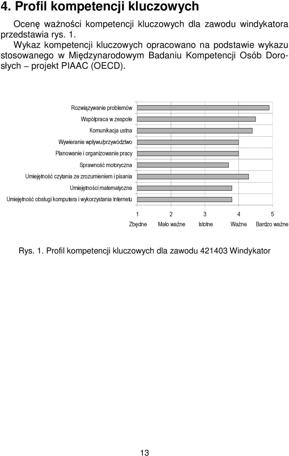 Rozwiązywanie problemów Współpraca w zespole Komunikacja ustna Wywieranie wpływu/przywództwo Planowanie i organizowanie pracy Sprawność motoryczna Umiejętność