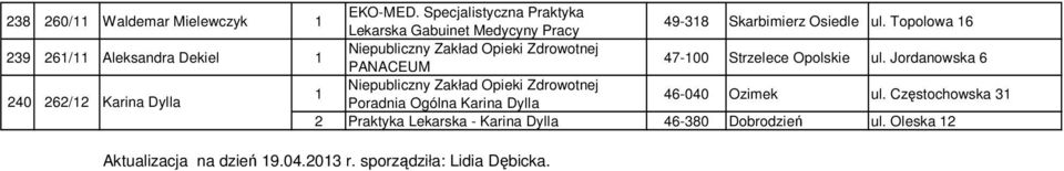 Topolowa 6 9 6/ Aleksandra Dekiel PANACEUM 47-00 Strzelece Opolskie ul.
