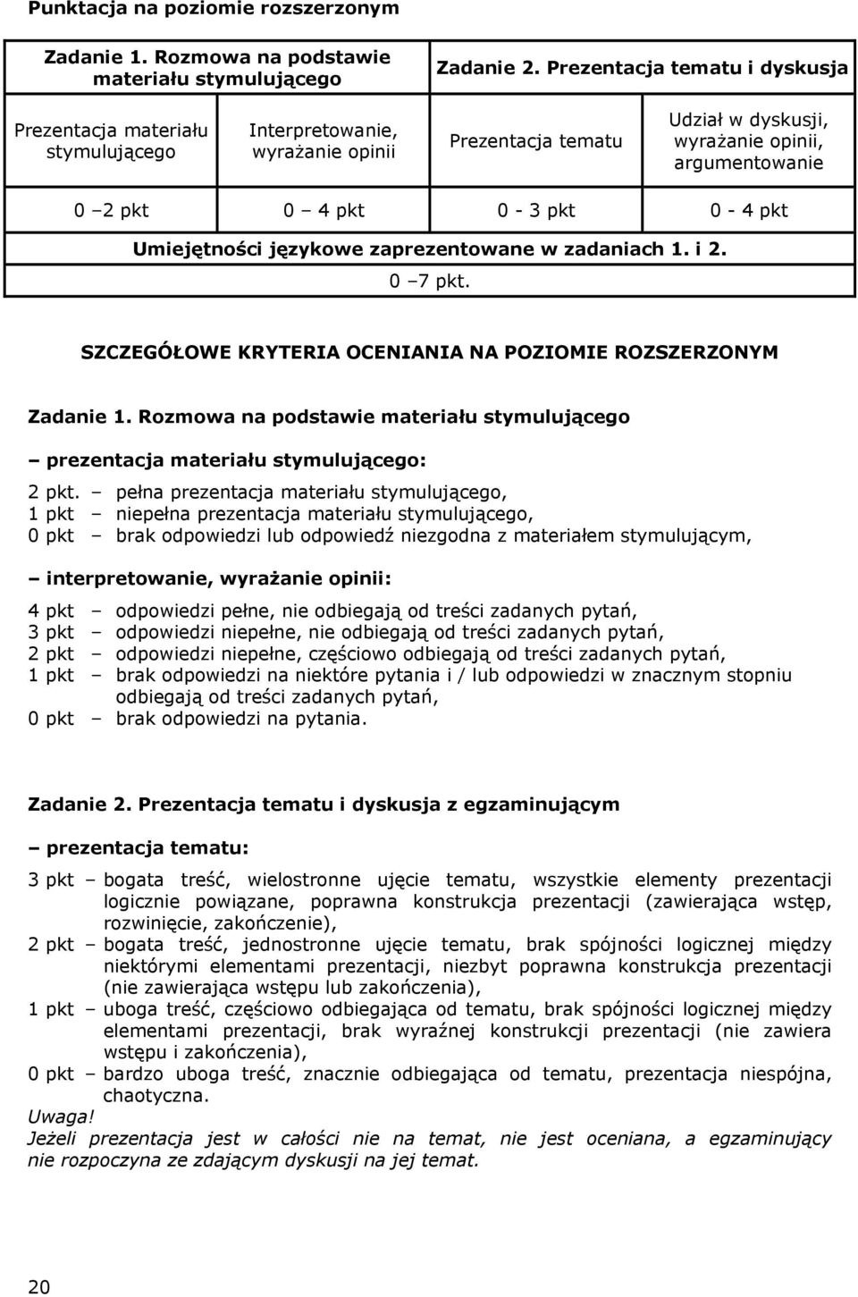 pkt Umiejętności językowe zaprezentowane w zadaniach 1. i 2. 0 7 pkt. SZCZEGÓŁOWE KRYTERIA OCENIANIA NA POZIOMIE ROZSZERZONYM Zadanie 1.