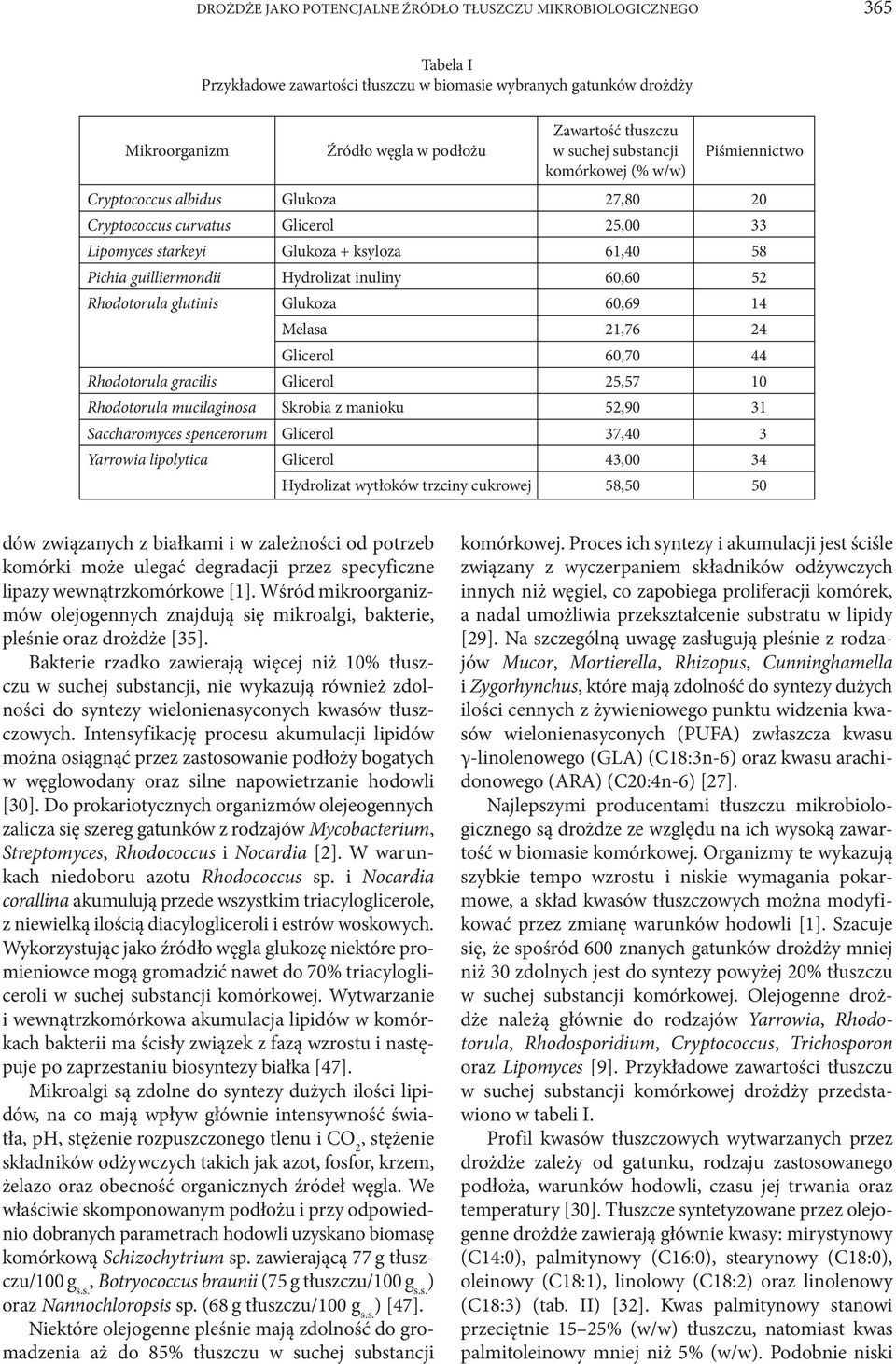 Hydrolizat inuliny 60,60 52 Rhodotorula glutinis Glukoza 60,69 14 Melasa 21,76 24 Glicerol 60,70 44 Rhodotorula gracilis Glicerol 25,57 10 Rhodotorula mucilaginosa Skrobia z manioku 52,90 31