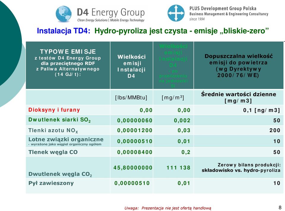 [mg/m3] Dioksyny i furany 0,00 0,00 0,1 [ng/m3] Dwutlenek siarki SO 2 0,00000060 0,002 50 Tlenki azotu NO X 0,00001200 0,03 200 Lotne związki organiczne - wyrażone jako węgiel organiczny