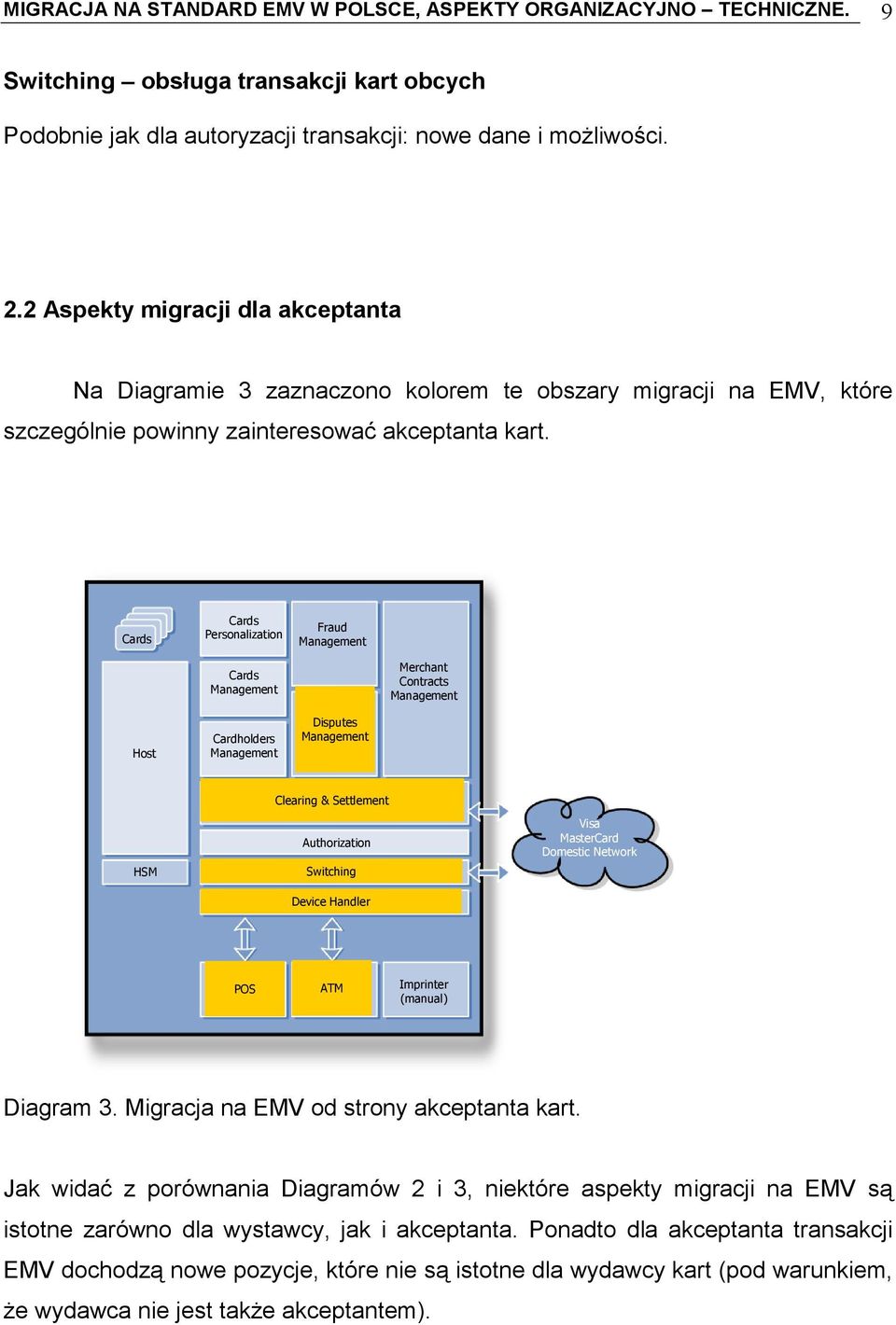 Cards Cards Personalization Fraud Management Cards Management Merchant Contracts Management Host Cardholders Management Disputes Management HSM Clearing & Settlement Authorization Switching Device