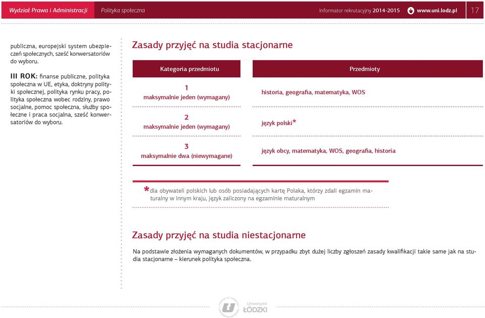 praca socjalna, sześć konwersatoriów do wyboru.