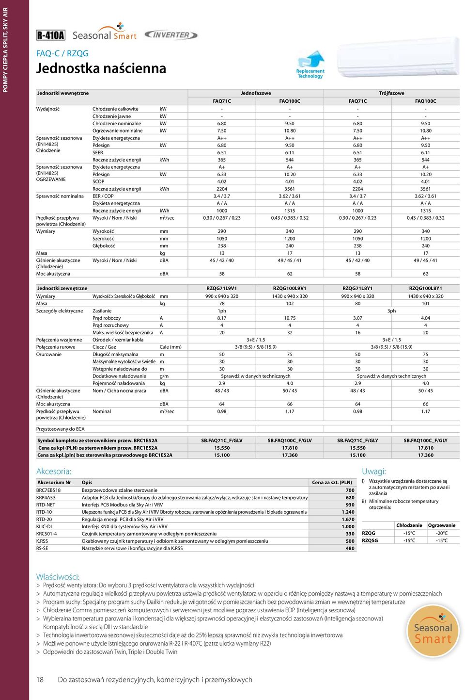 80 7.50 10.80 Sprawność sezonowa (EN14825) Chłodzenie Sprawność sezonowa (EN14825) Etykieta energetyczna A++ A++ A++ A++ Pdesign kw 6.80 9.50 6.80 9.50 SEER 6.51 6.