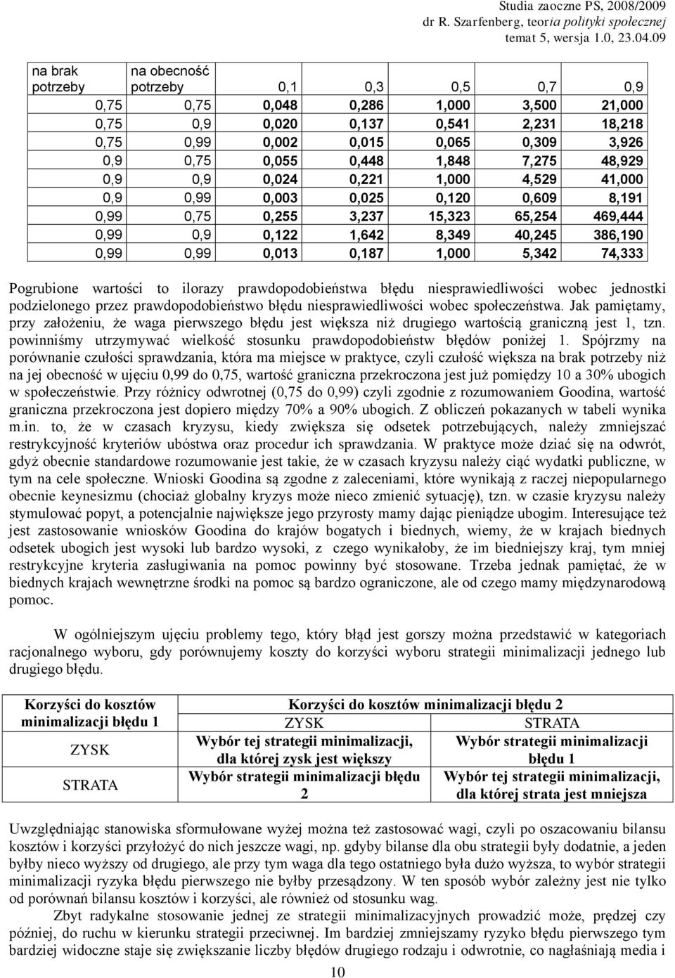 0,187 1,000 5,342 74,333 Pogrubione wartości to ilorazy prawdopodobieństwa błędu niesprawiedliwości wobec jednostki podzielonego przez prawdopodobieństwo błędu niesprawiedliwości wobec społeczeństwa.