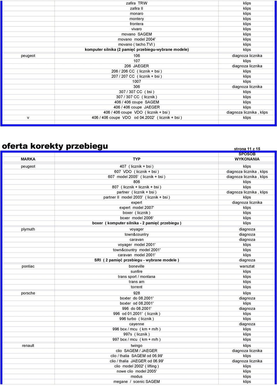 Ptz Elektroniczne Liczniki Samochodowe Regulacja Stanu Przebiegu Kilometrów Naprawa Liczników Elektronicznych - Pdf Darmowe Pobieranie