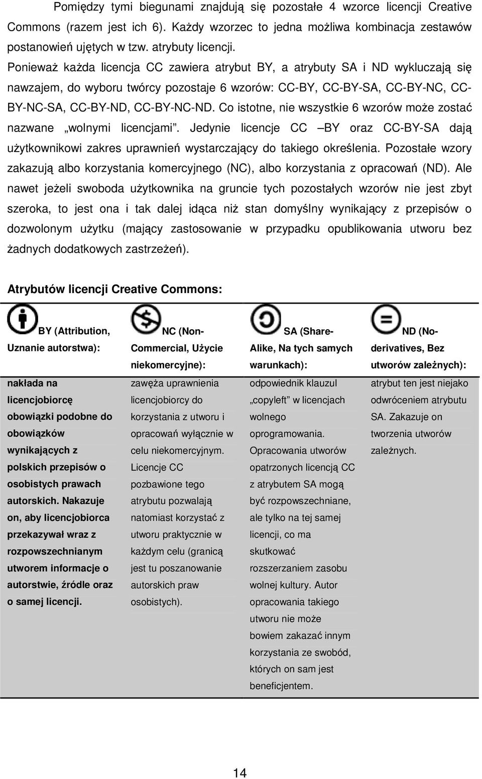 Co istotne, nie wszystkie 6 wzorów może zostać nazwane wolnymi licencjami. Jedynie licencje CC BY oraz CC-BY-SA dają użytkownikowi zakres uprawnień wystarczający do takiego określenia.