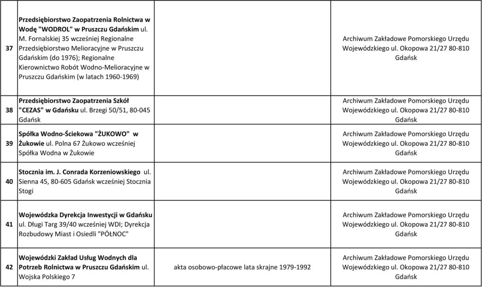 Przedsiębiorstwo Zaopatrzenia Szkół "CEZAS" w u ul. Brzegi 50/51, 80-045 39 Spółka Wodno-Ściekowa "ŻUKOWO" w Żukowie ul. Polna 67 Żukowo wcześniej Spółka Wodna w Żukowie 40 Stocznia im. J.